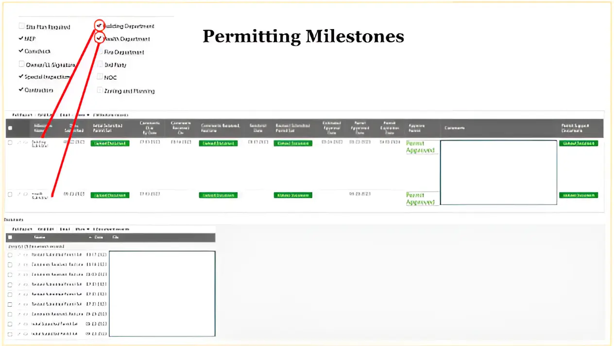 Permitting Milestones