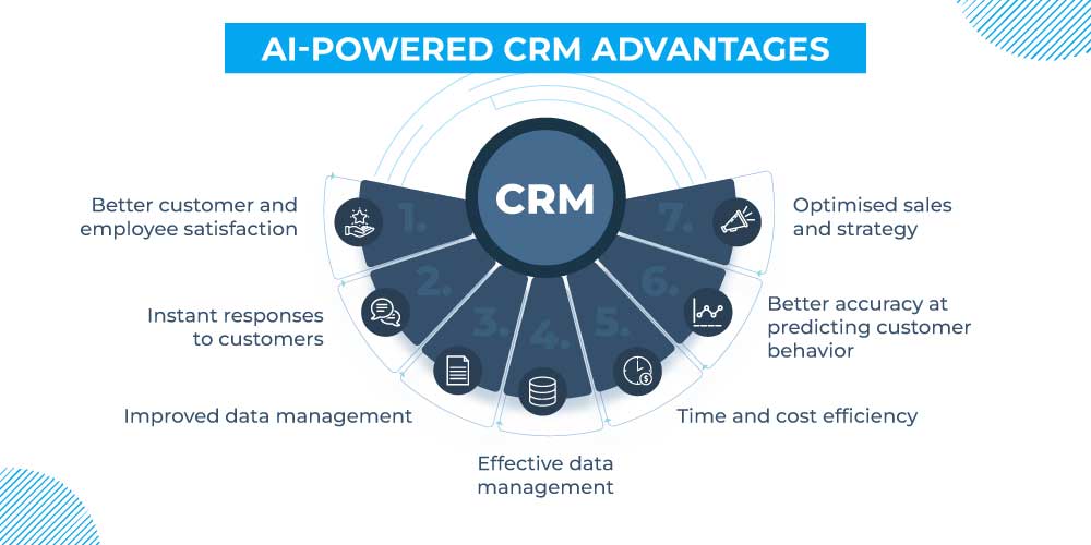 AI-powered CRM advantages 