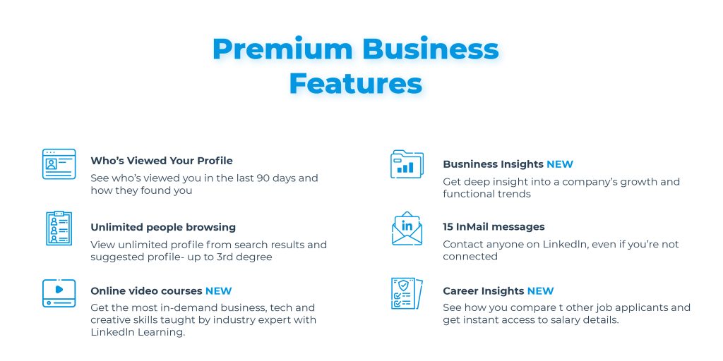 LinkedIn Premium Benefits