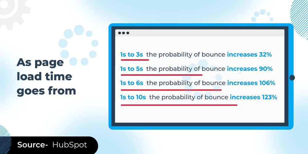 Page Loading Speed and Bounce Rate Page Loading Speed and Bounce Rate