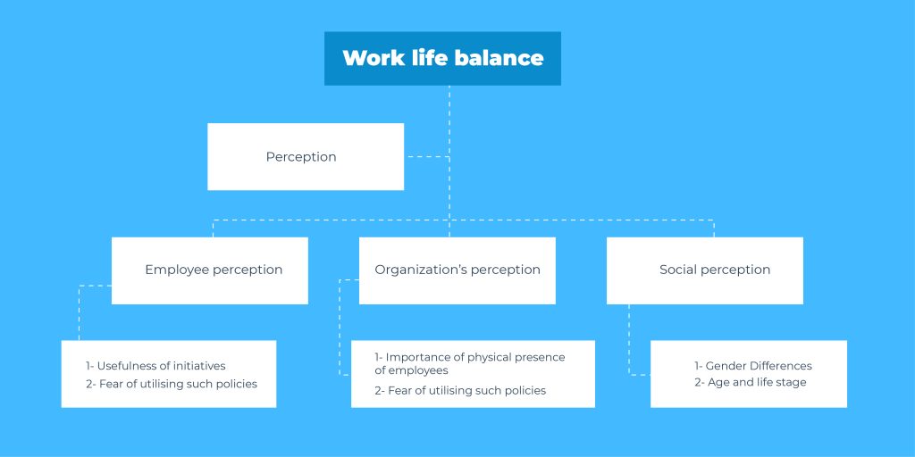Work-life balance Work-life balance