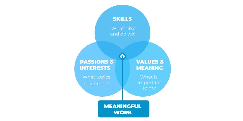 meaningful work