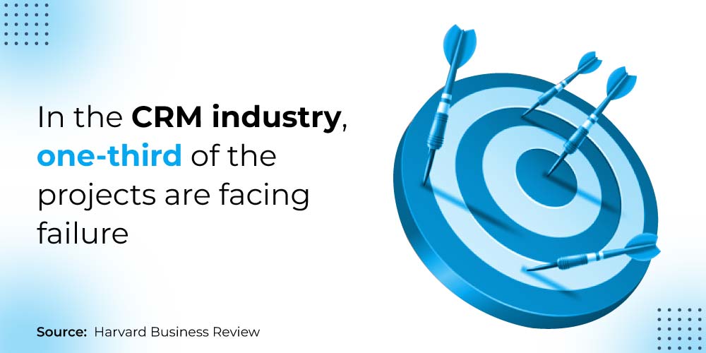 Why does CRM fail Why does CRM fail