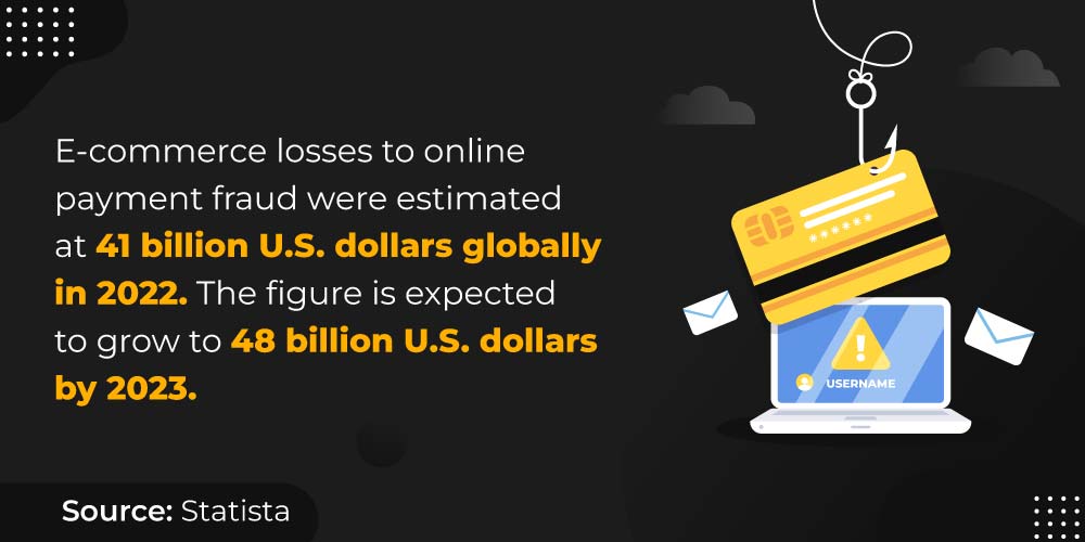expected e-commerce loss expected e-commerce loss