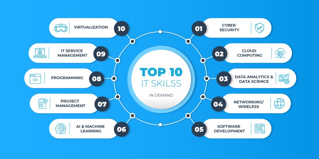 IT skills in demand