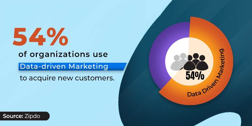 Marketing using Data