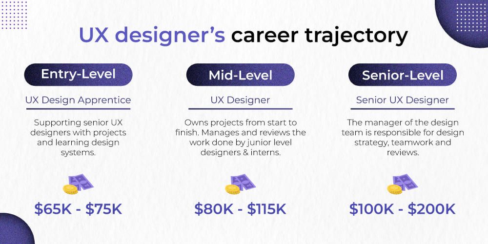 Scope for a UX designer Scope for a UX designer