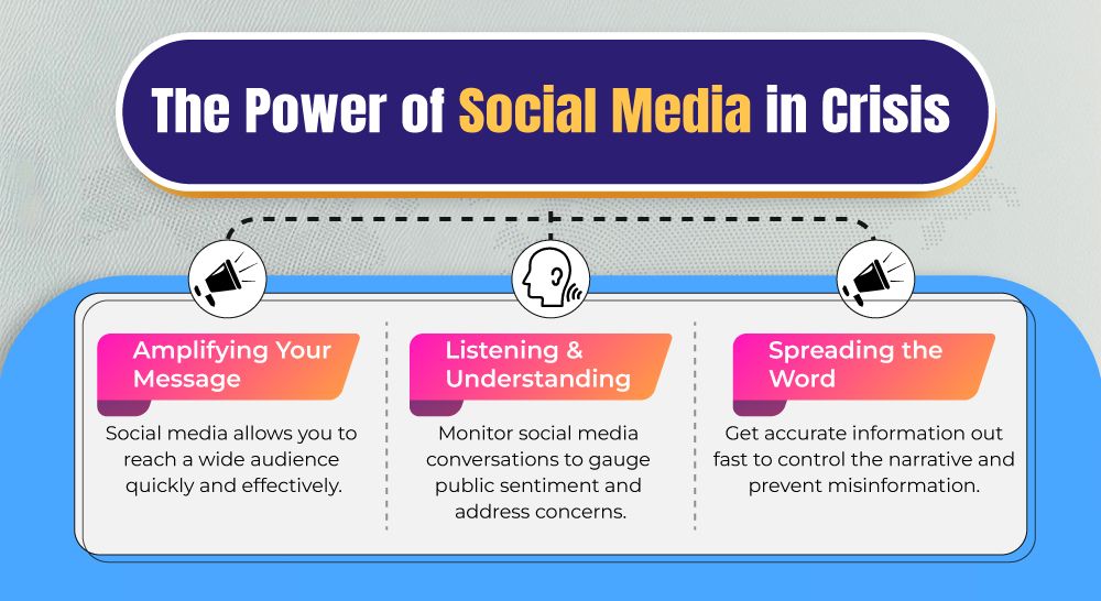 How to leverage Social media during a CRISIS