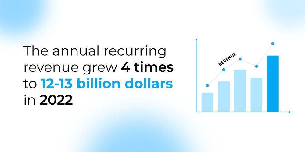 Revenue growth for SaaS