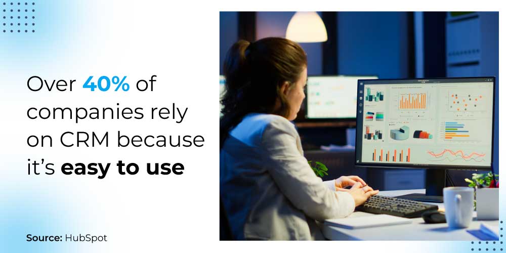 CRM usage CRM usage