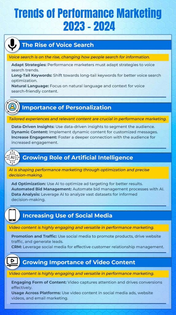 trends of performance marketing