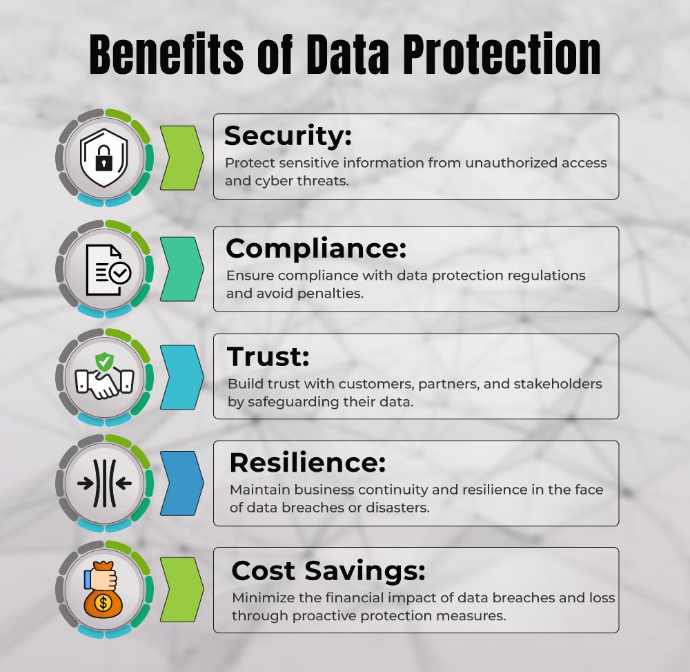 Benefits of Data Protection