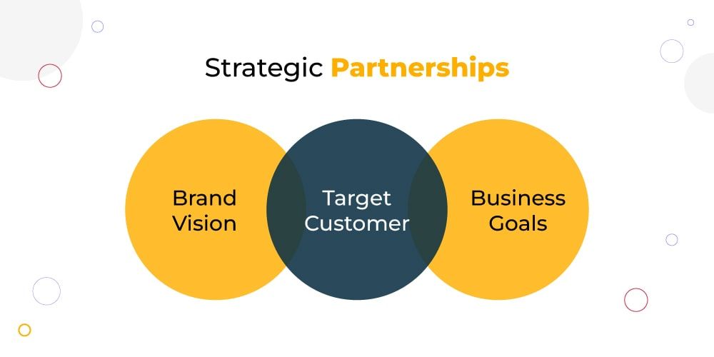 Who is a partnership manager?