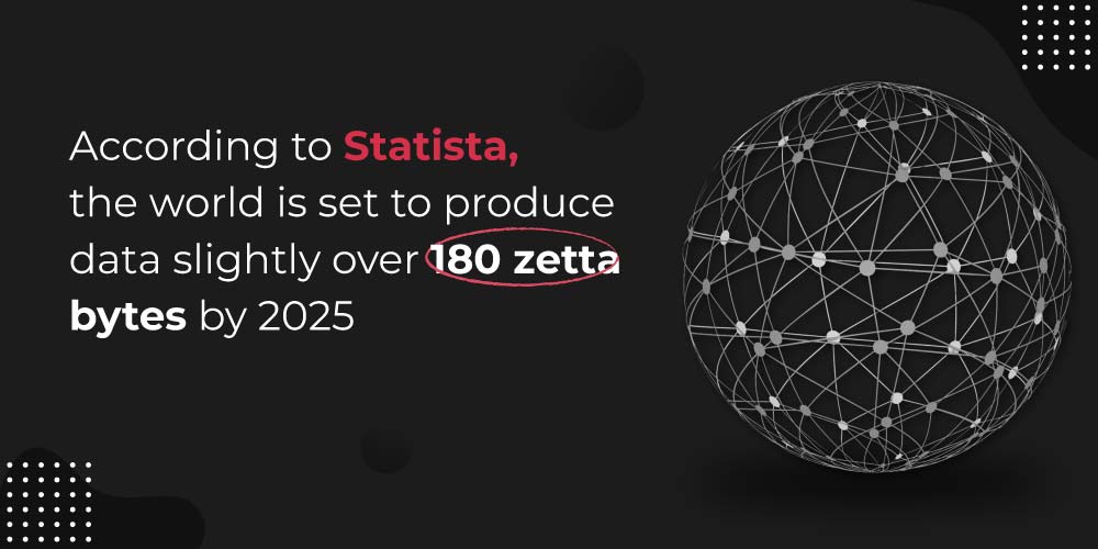 Data Production Data Production