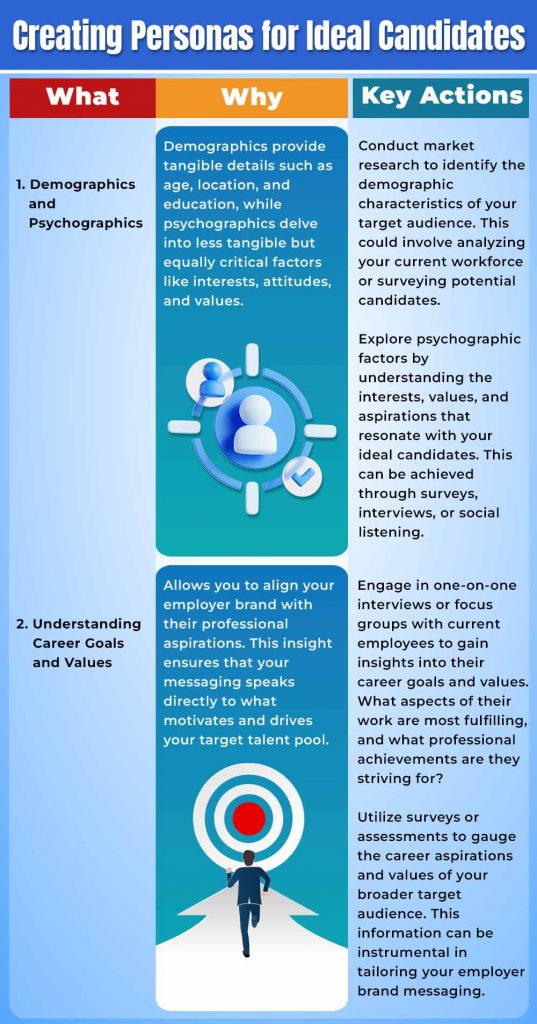 employer branding guide for defining target audience