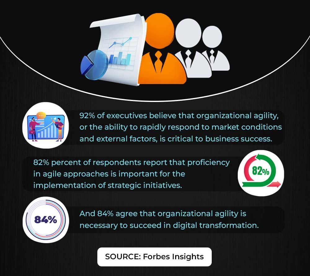 Stat showing impact of effective leadership in change management