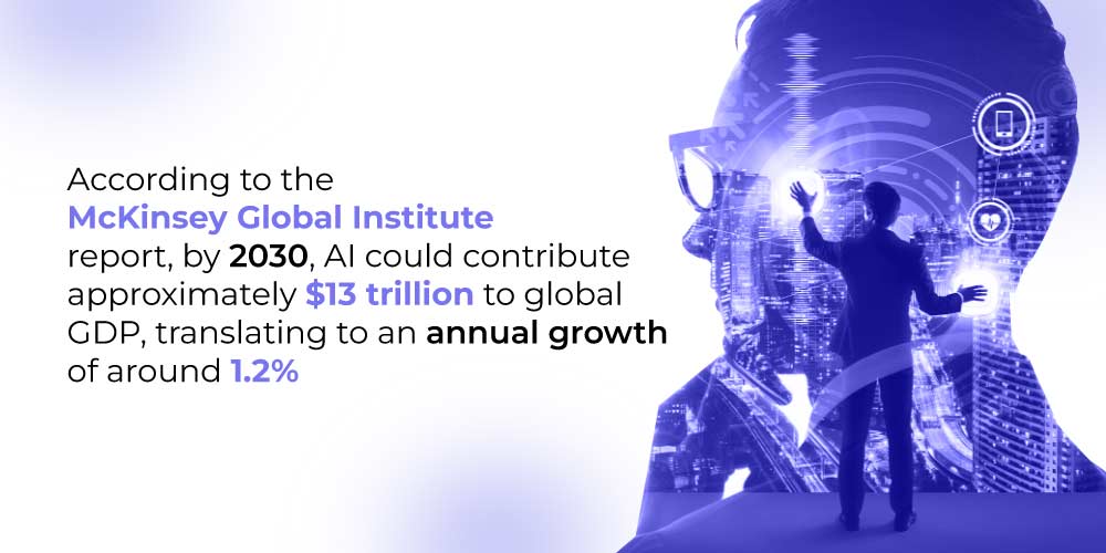 Implications of AI