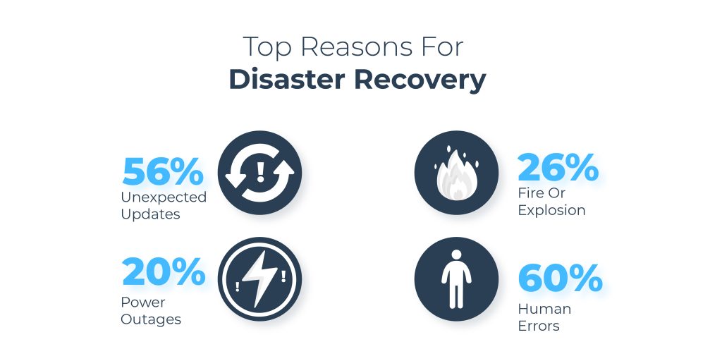  disaster recovery plan