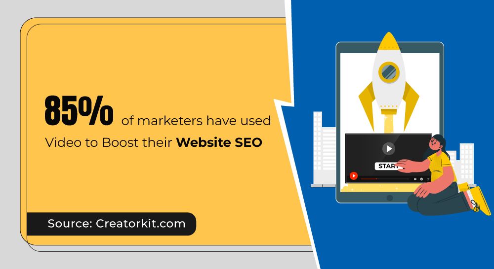 Video Marketing in 2024