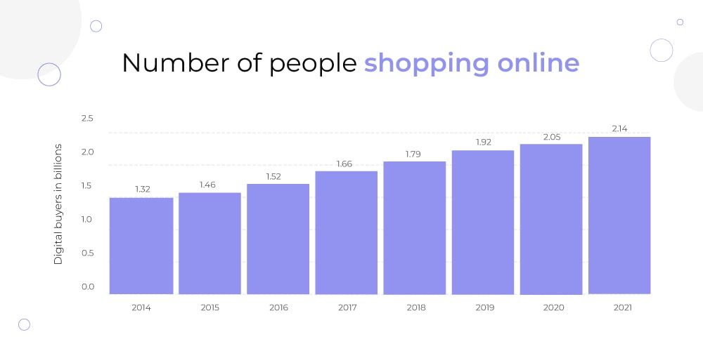 Number of people shopping online Number of people shopping online