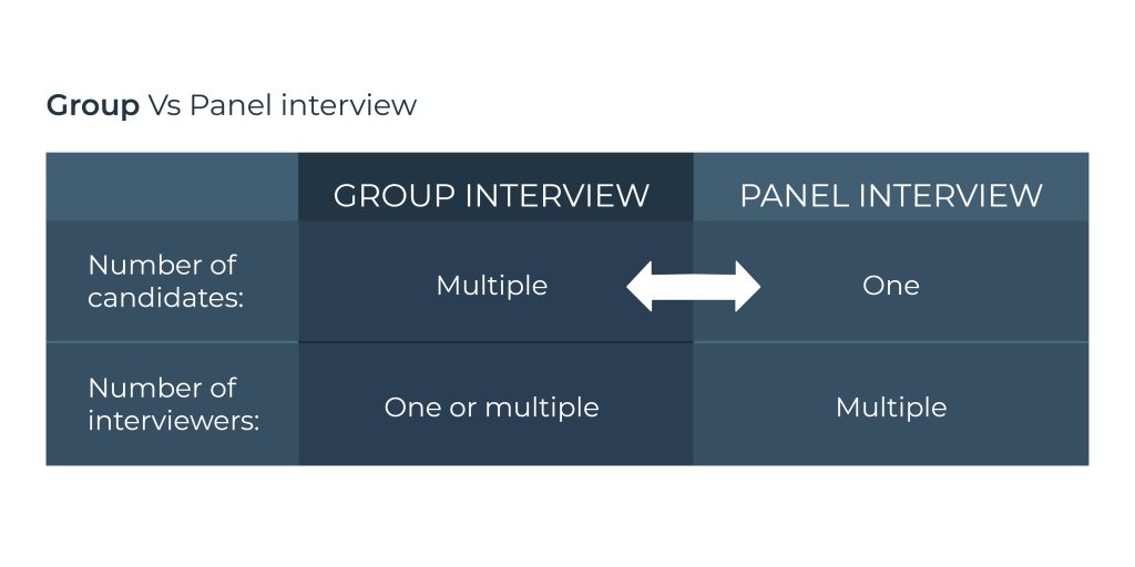 Preparing for your interview