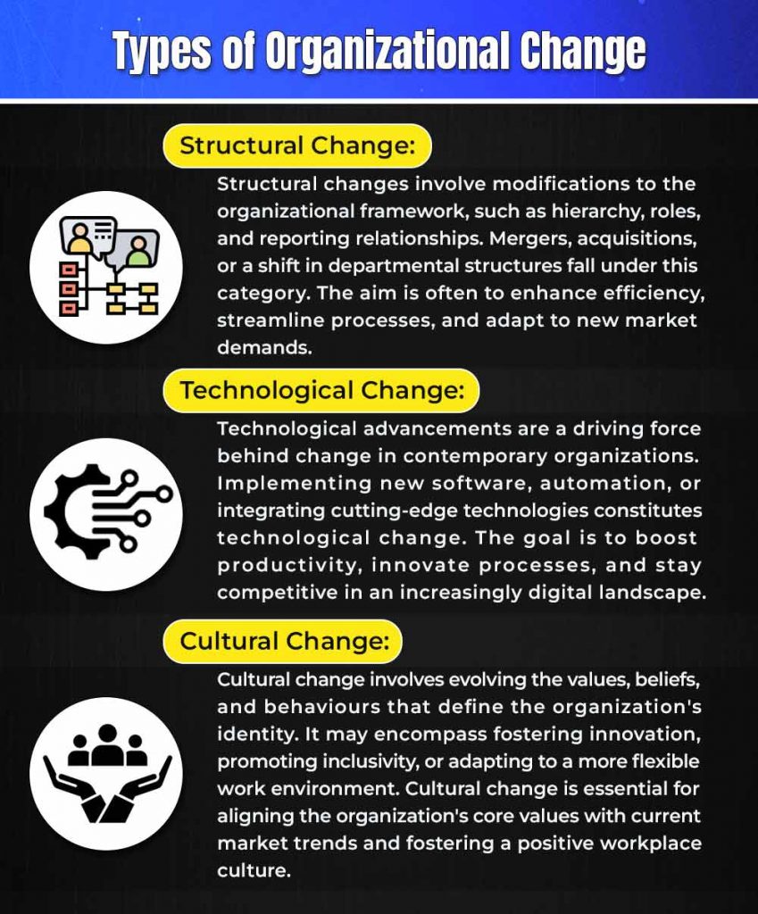 Types of organizational change