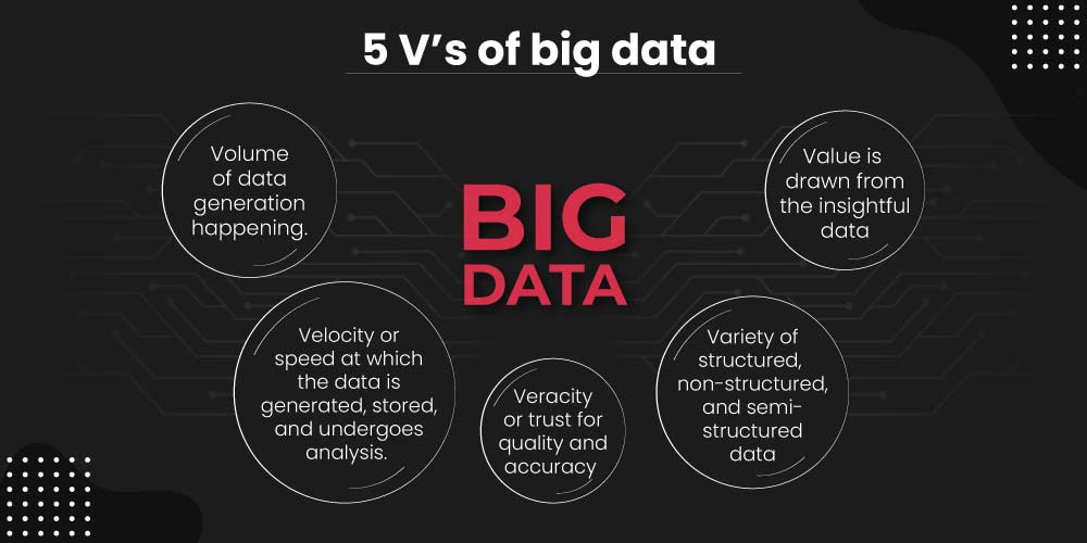 5 Vs of Big Data 5 Vs of Big Data