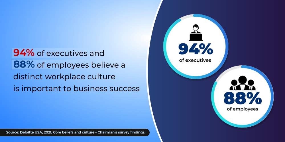 Workplace culture affects Brand image