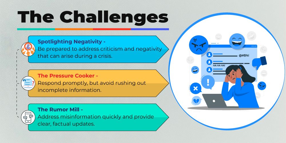Challenges in CRISIS communication