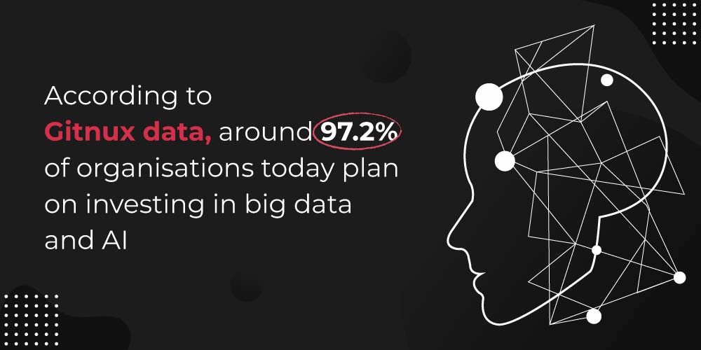 Investing in big data and AI Investing in big data and AI