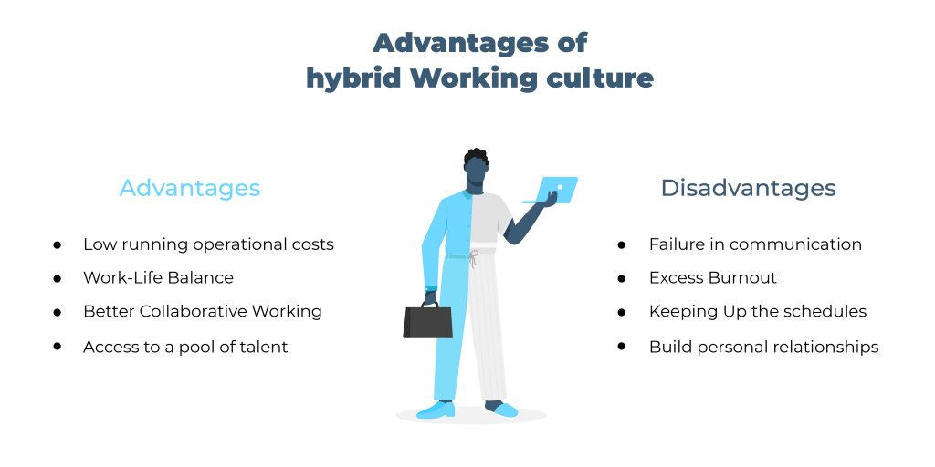 Advantages and disadvantages OF Hybrid Working Schedule