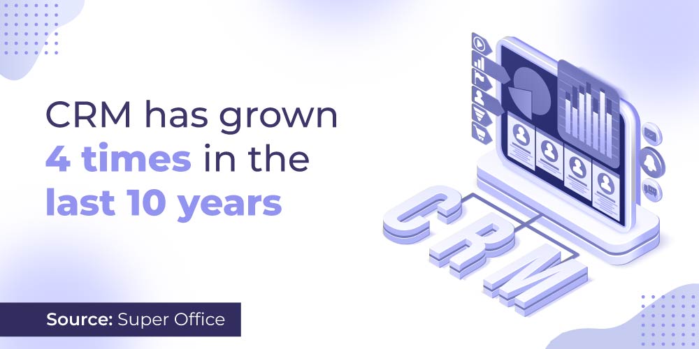 CRM growth