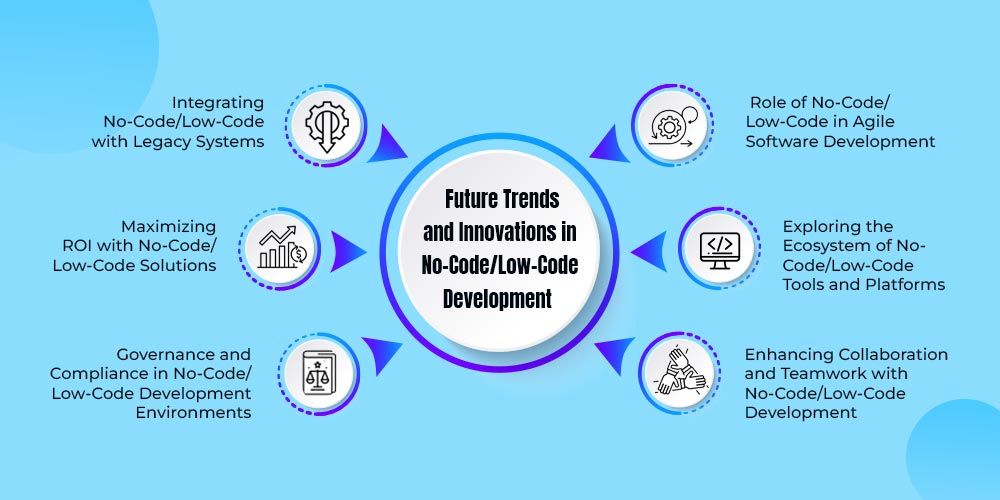 Future trends of low code and no code
