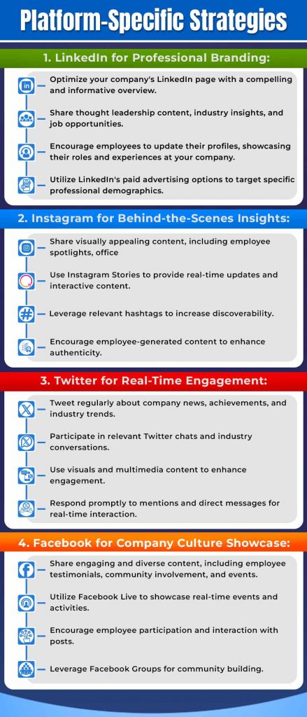 Employer branding strategies specific to platforms resulting in social media success