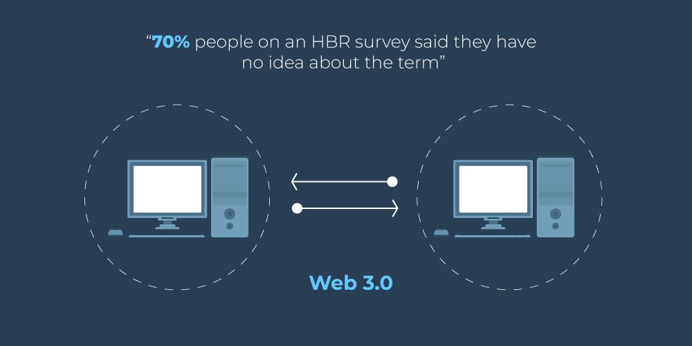 HBR Survey HBR Survey