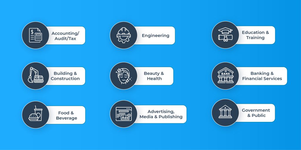 Different industries for IT