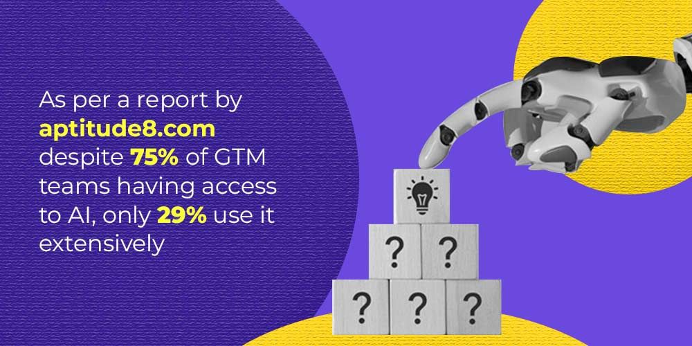 AI in GTM Strategy