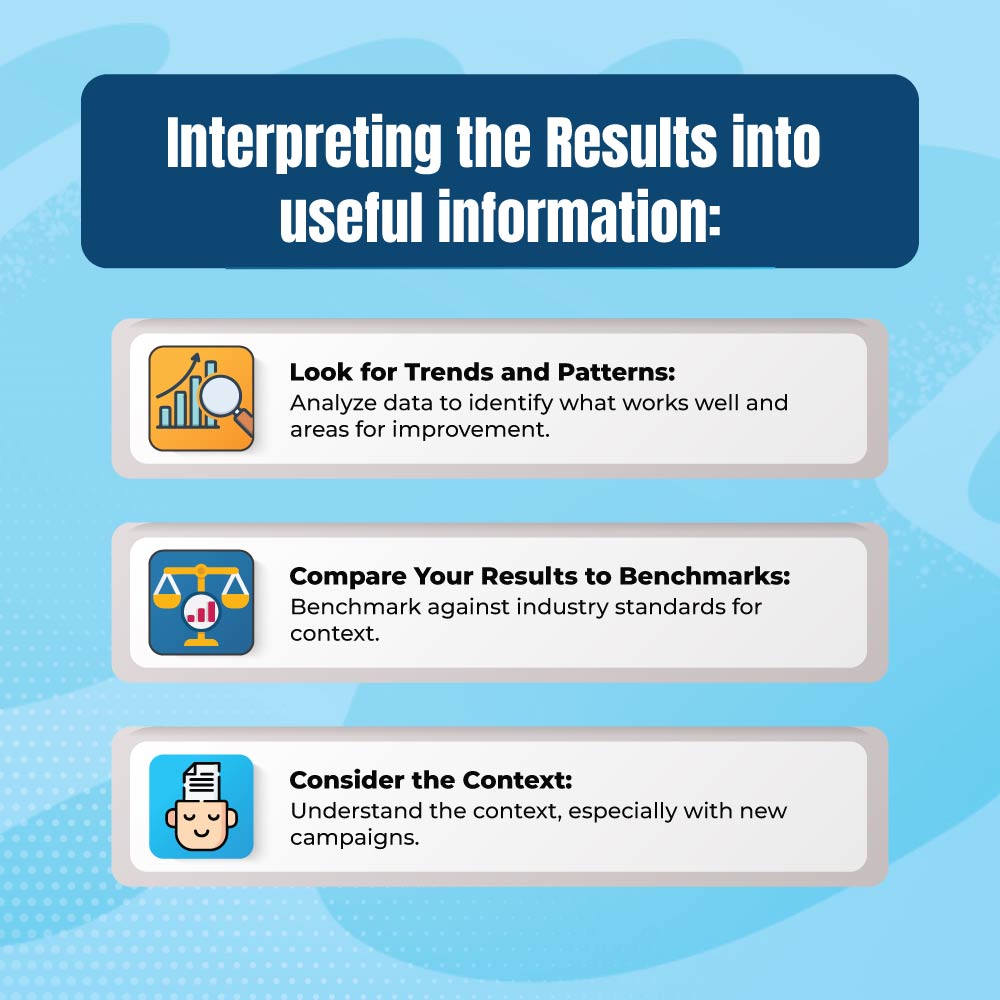 Use Data Driven Marketing results
