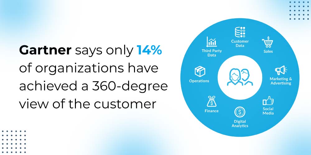 360 degree customer view 360 degree customer view