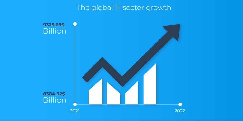 Global IT sector growth