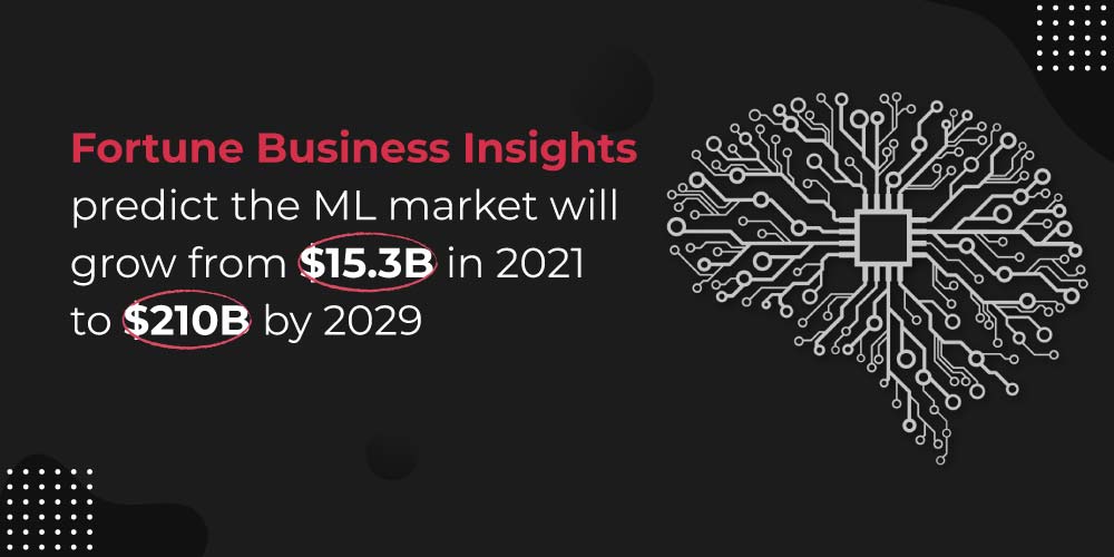 AI and ML technologies AI and ML technologies