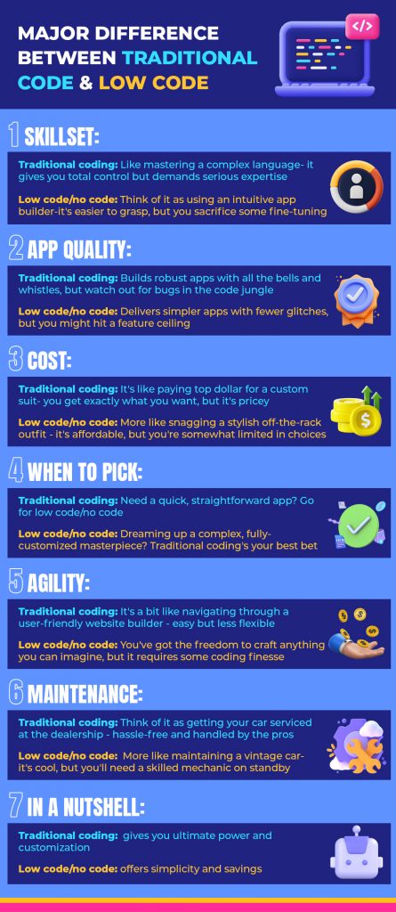 Future of low code and no code