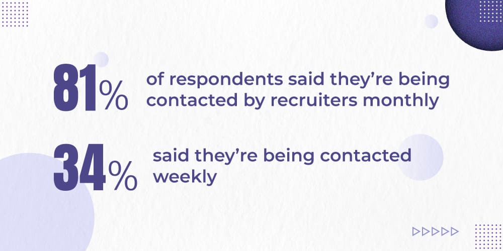 Where's the demand for a UX designer Where's the demand for a UX designer