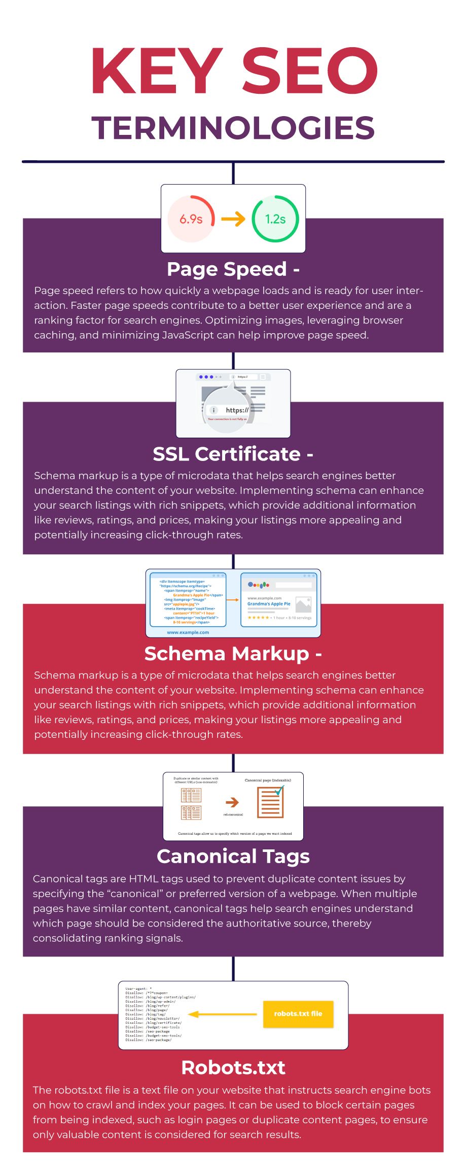 Key SEO terminologies