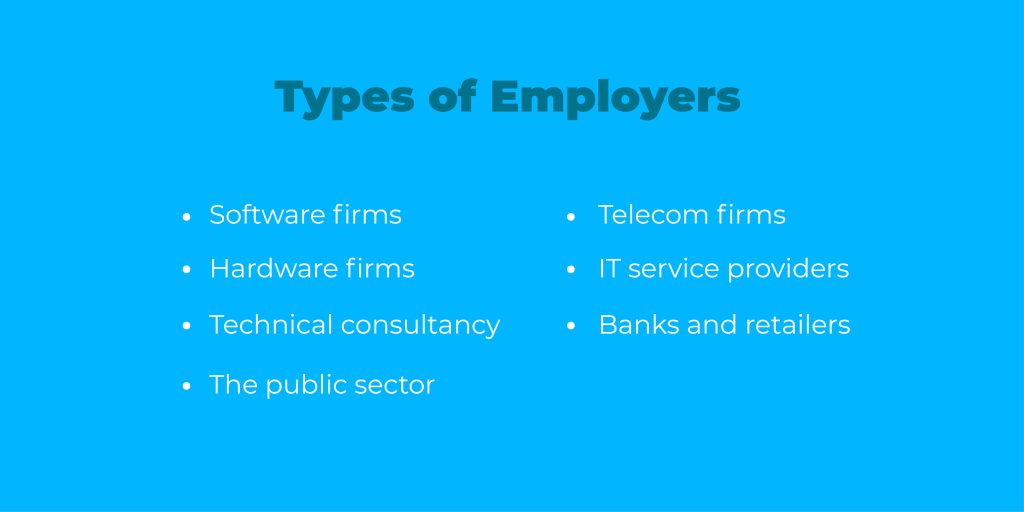 Types of Employers Types of Employers