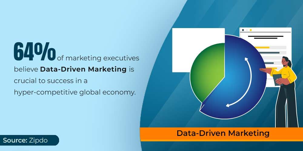 Data Driven Marketing