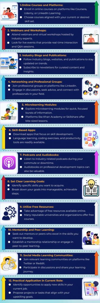 Practical ways to upskill 