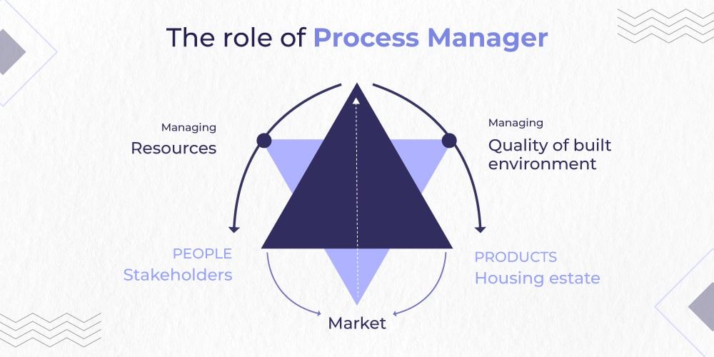 role of a process manager role of a process manager