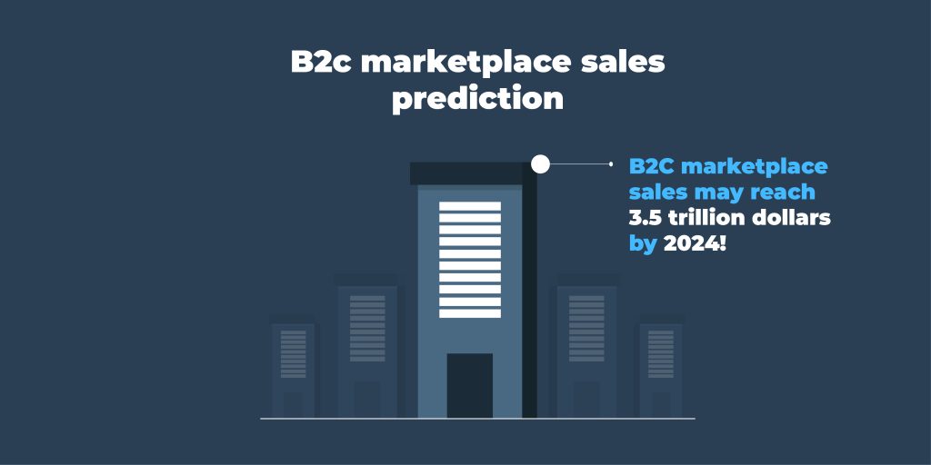 B2C marketplace sales prediction B2C marketplace sales prediction