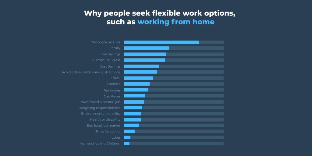 Reasons for employees to go for work-life balance Reasons for employees to go for work-life balance
